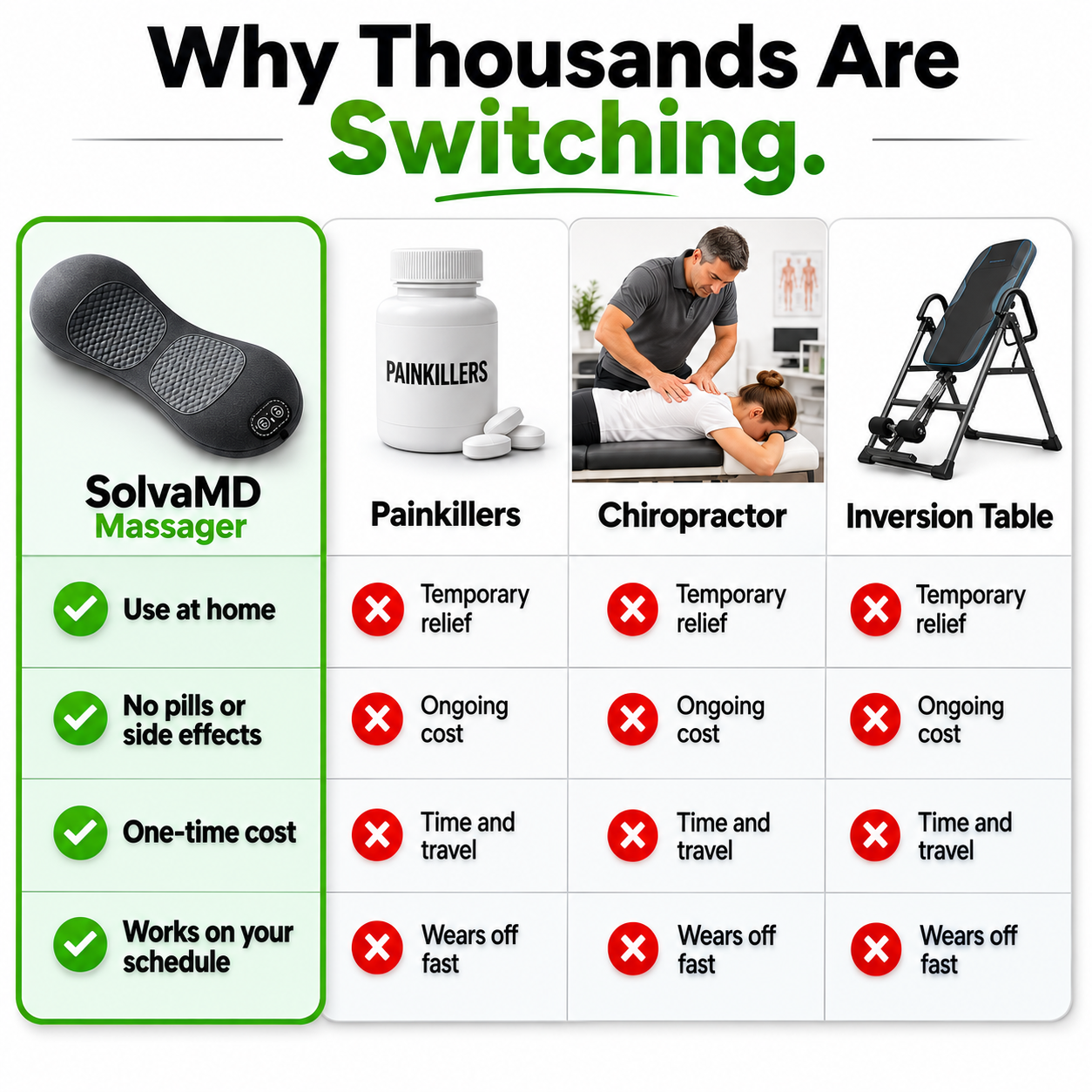SolvaMD Triple Therapy Back Massager
